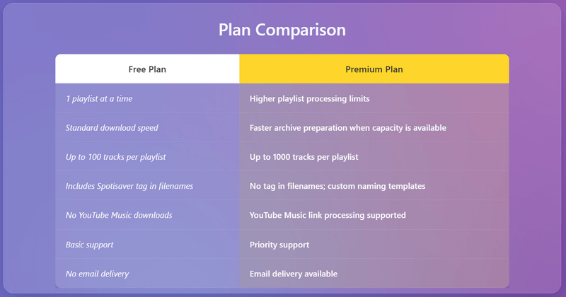 spotisaver premium option